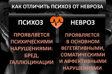 Лечение психоза в городе Инта