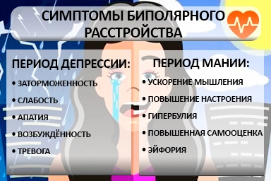 Лечение биполярного расстройства в городе Инта