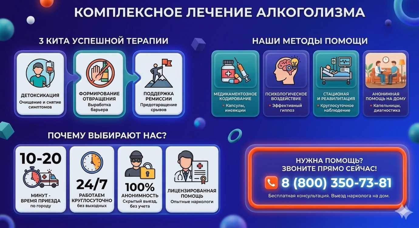 Инфографика о методах лечения алкоголизма в городе Инта: детоксикация, кодирование и анонимная помощь на дому от клиники Похмельная служба.